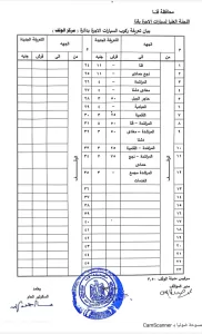 محافظ قنا يعتمد تعريفة الركوب الجديدة  31 - جريدة المساء