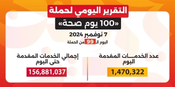 الدكتور خالد عبدالغفار: حملة «100 يوم صحة» قدمت أكثر من 156 مليون خدمة مجانية خلال 99 يوما 1 - جريدة المساء