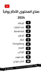 ثقافتنا الشعبية تتألّق ضمن قوائم نهاية العام من YouTube في الشرق الأوسط وشمال أفريقيا 20 - جريدة المساء