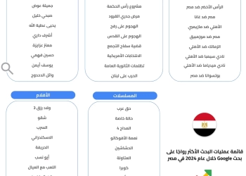 الاحداث الرياضية والسياسية ا لموضوعات الأكثر بحثا على Google  لعام 2024 فى البلدان العربي 30 - جريدة المساء