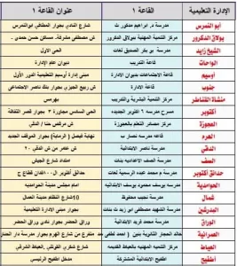 تفاصيل التدريب التأهيلي والذهنى والبدني لمسابقة ال٣٠ ألف معلم الدفعة الرابعة.. غدا بالجيزة 22 - جريدة المساء تفاصيل التدريب التأهيلي والذهنى والبدني لمسابقة ال٣٠ ألف معلم الدفعة الرابعة.. غدا بالجيزة 21 - جريدة المساء