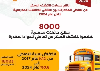 انفوجراف.. جهود مكافحة الإدمان في الكشف عن  تعاطى المخدرات لسائقي المدارس 24 - جريدة المساء