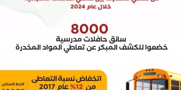 انفوجراف.. جهود مكافحة الإدمان في الكشف عن تعاطى المخدرات لسائقي المدارس 2 - جريدة المساء انفوجراف.. جهود مكافحة الإدمان في الكشف عن تعاطى المخدرات لسائقي المدارس 1 - جريدة المساء