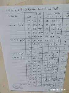 مدارس الجيزة تعلن استعدادها التام لانطلاق امتحانات نصف العام غدا 25 - جريدة المساء