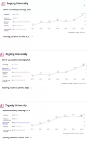 جامعة الزقازيق تحقق قفزة نوعية في تصنيف "التايمز البريطاني للتخصصات الأكاديمية 2025" 21 - جريدة المساء