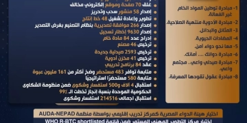 انجازات هيئة الدواء المصرية فى  عام 2024 1 - جريدة المساء