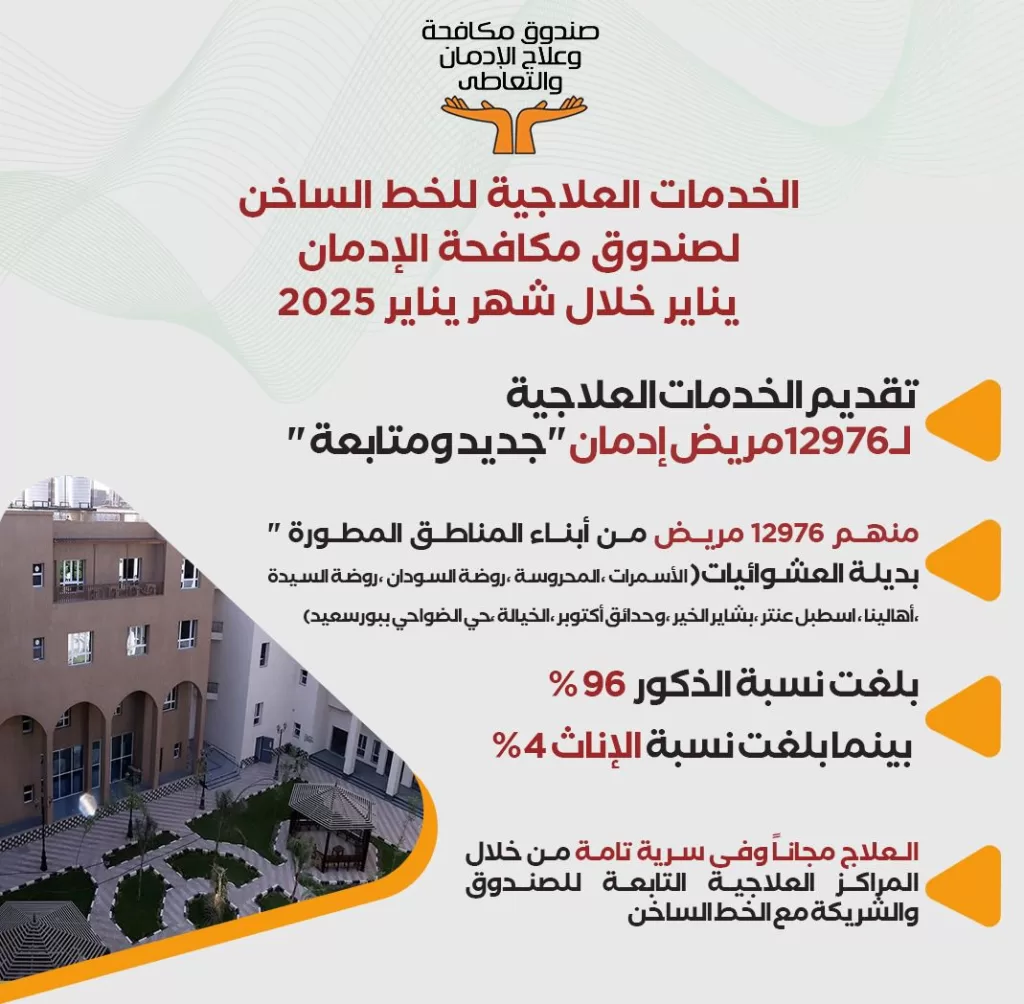 بالانفوجراف.. جهود مكافحة الإدمان في علاج المرضى خلال شهر يناير الماضى 18 - جريدة المساء