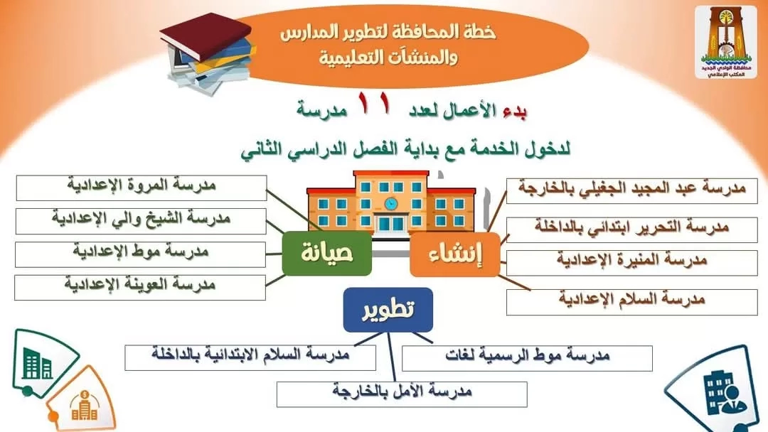تخصيص 334 مليون جنيه لتطوير 23 مدرسة بالوادى الجديد 19 - جريدة المساء