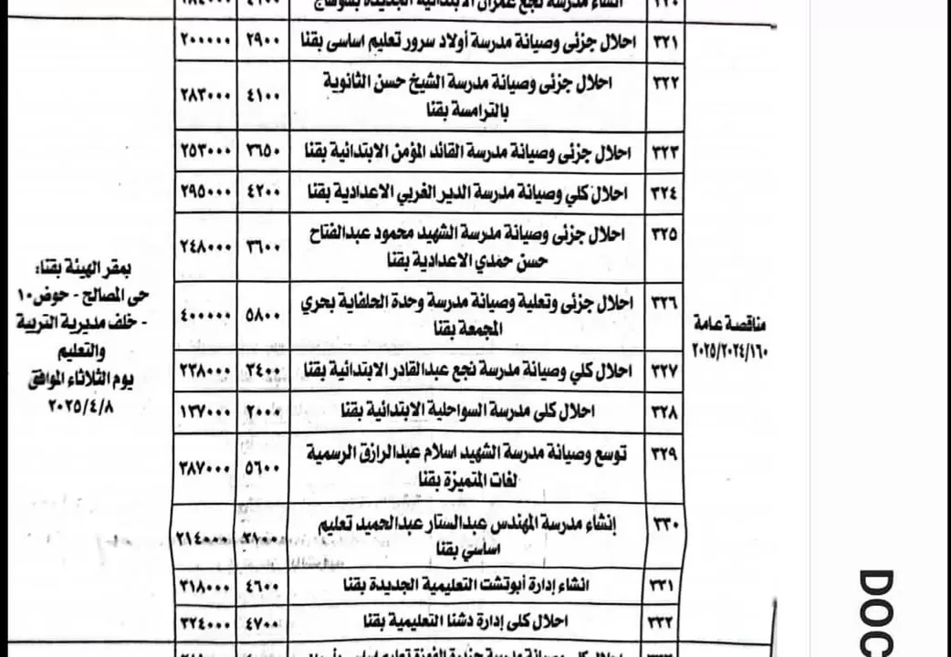 النائب مصطفى محمود: طرح 5 مدارس جديدة ببندر ومركز قنا ضمن خطة الأبنية التعليمية 22 - جريدة المساء النائب مصطفى محمود: طرح 5 مدارس جديدة ببندر ومركز قنا ضمن خطة الأبنية التعليمية 21 - جريدة المساء