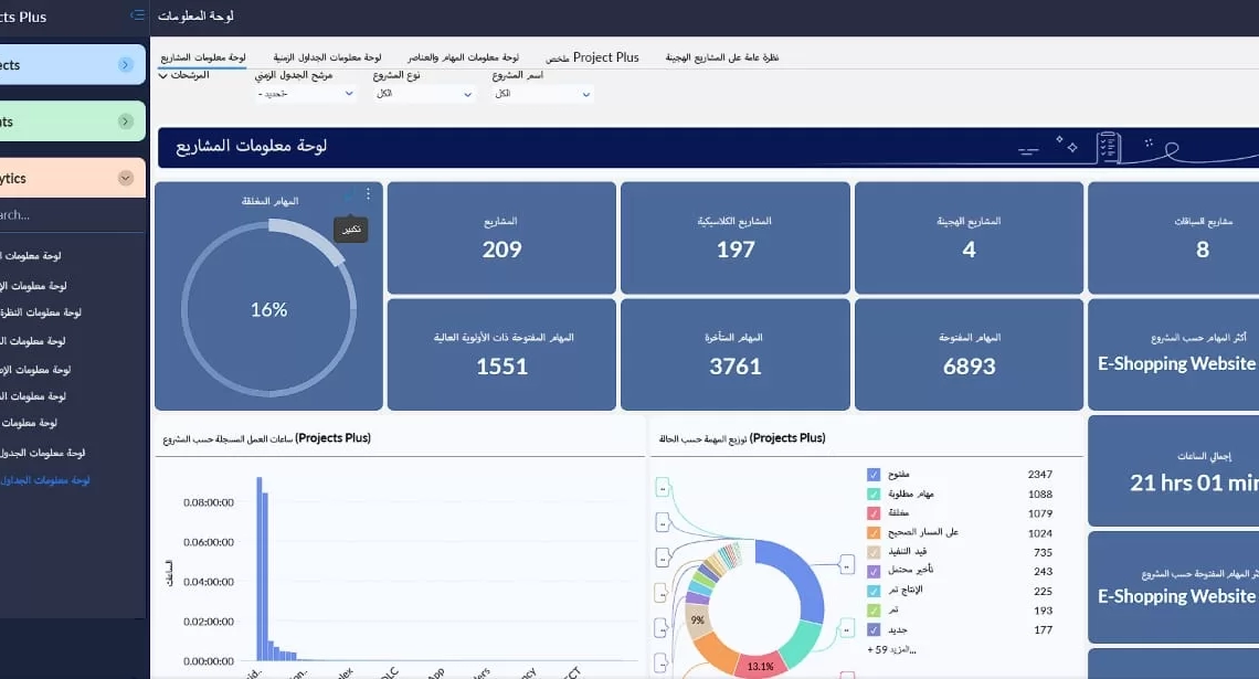 زوهو تطلق منصة "بروجيكتس بلاس" الذكية المدعومة بالذكاء الاصطناعي لإدارة المشاريع للمؤسسات في منطقة الشرق الأوسط وشمال أفريقيا 19 - جريدة المساء زوهو تطلق منصة "بروجيكتس بلاس" الذكية المدعومة بالذكاء الاصطناعي لإدارة المشاريع للمؤسسات في منطقة الشرق الأوسط وشمال أفريقيا 18 - جريدة المساء