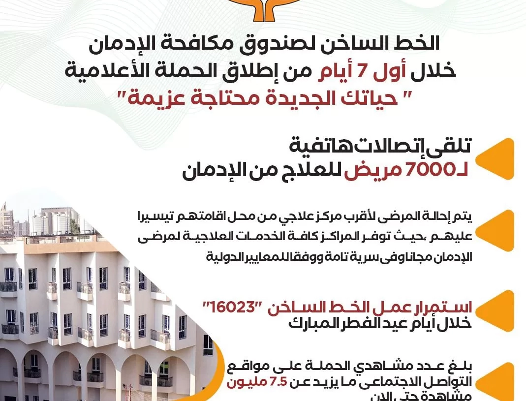 بالإنفوجراف.. حملة "حياتك الجديدة محتاجة عزيمة" تحقق نجاحاً كبيراً خلال أسبوع 18 - جريدة المساء