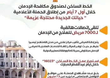 بالإنفوجراف.. حملة "حياتك الجديدة محتاجة عزيمة" تحقق نجاحاً كبيراً خلال أسبوع 17 - جريدة المساء