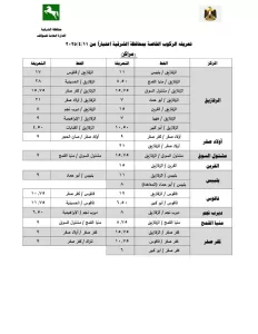 تعرف علي تعريفة الركوب الجديدة لسيارات الأجرة بالخطوط الداخلية والخارجية بالشرقية 80 - جريدة المساء