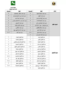 تعرف علي تعريفة الركوب الجديدة لسيارات الأجرة بالخطوط الداخلية والخارجية بالشرقية 70 - جريدة المساء