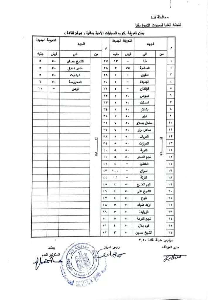 صدمة في نقادة: زيادة أجرة المواصلات بنسبة 57% رغم تعليمات الحكومة بحد أقصى 15%! 23 - جريدة المساء