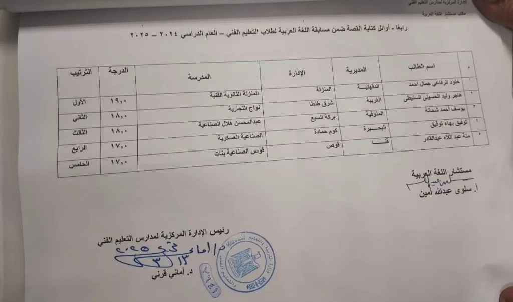 منه عبداللاه ابنة قوص تحصد المركز الخامس في مسابقة اللغة العربية على مستوى الجمهورية 21 - جريدة المساء منه عبداللاه ابنة قوص تحصد المركز الخامس في مسابقة اللغة العربية على مستوى الجمهورية 20 - جريدة المساء