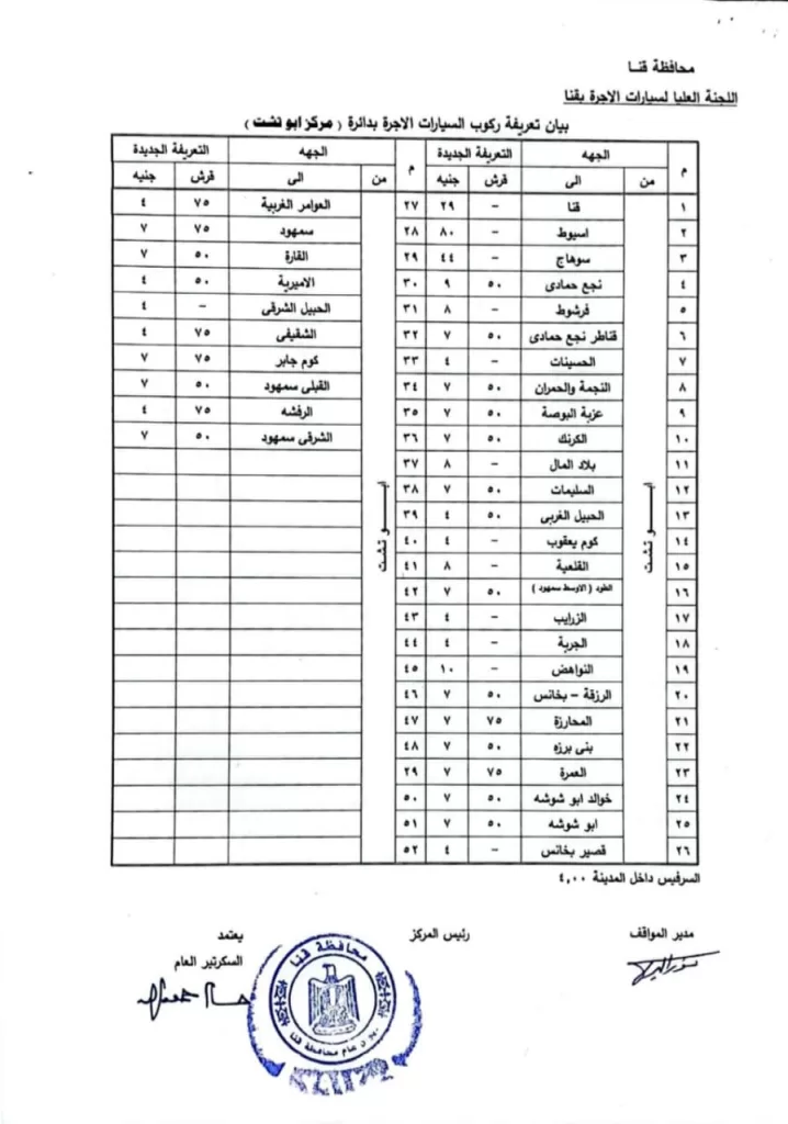 سحب رخصة القيادة 6 أشهر وغرامة 1000 جنيه لمخالفي تعريفة الركوب في قنا 21 - جريدة المساء
