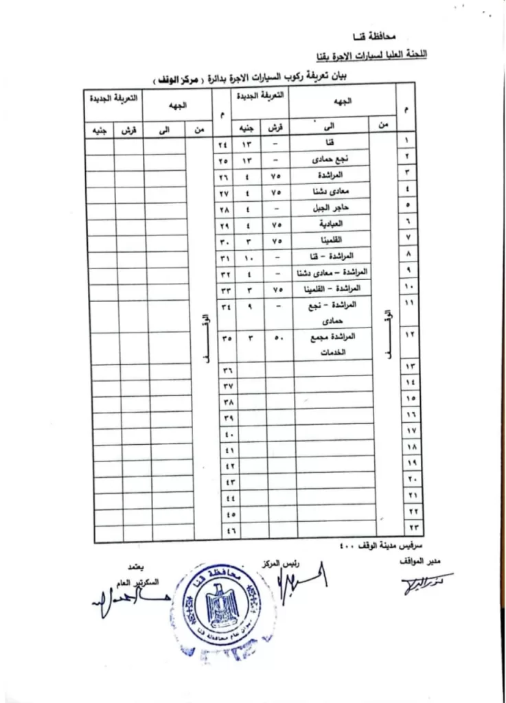 سحب رخصة القيادة 6 أشهر وغرامة 1000 جنيه لمخالفي تعريفة الركوب في قنا 23 - جريدة المساء