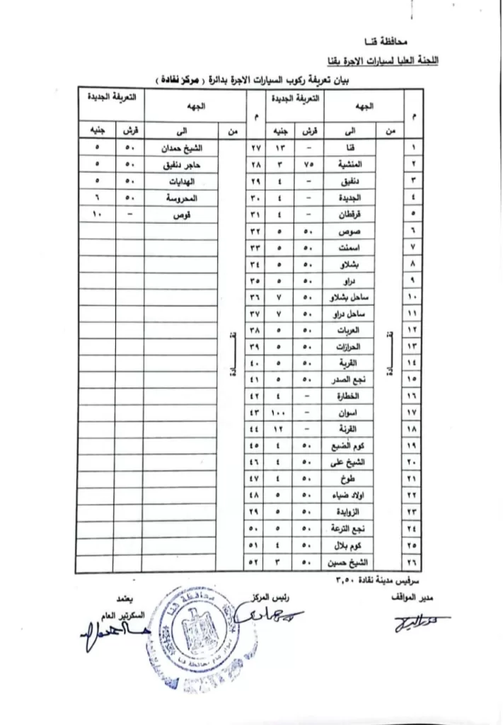سحب رخصة القيادة 6 أشهر وغرامة 1000 جنيه لمخالفي تعريفة الركوب في قنا 27 - جريدة المساء