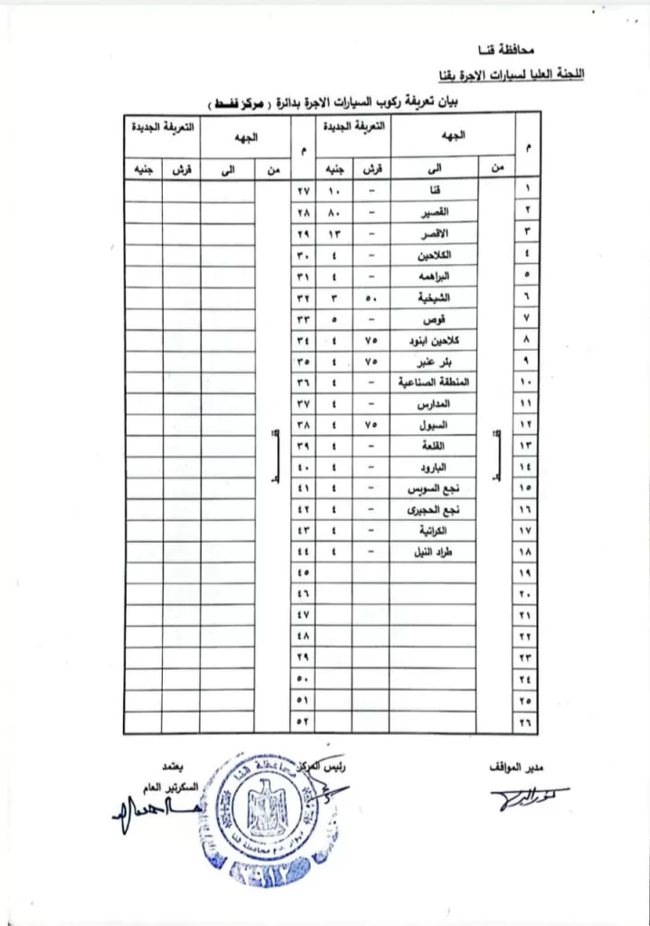 سحب رخصة القيادة 6 أشهر وغرامة 1000 جنيه لمخالفي تعريفة الركوب في قنا 29 - جريدة المساء