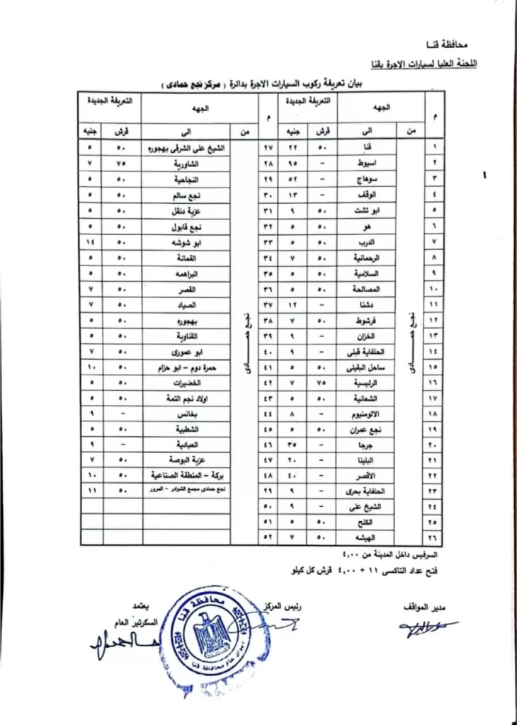 سحب رخصة القيادة 6 أشهر وغرامة 1000 جنيه لمخالفي تعريفة الركوب في قنا 31 - جريدة المساء