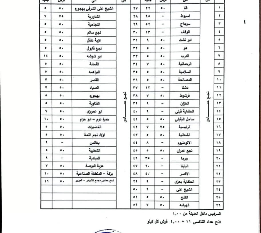 سحب رخصة القيادة 6 أشهر وغرامة 1000 جنيه لمخالفي تعريفة الركوب في قنا 19 - جريدة المساء