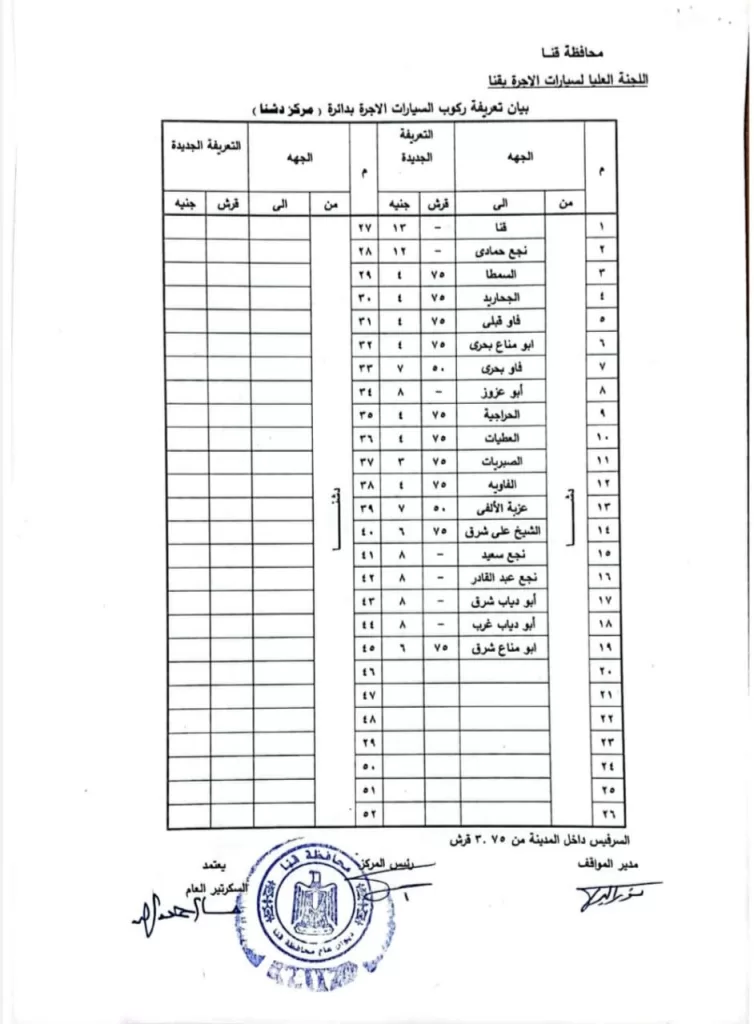 سحب رخصة القيادة 6 أشهر وغرامة 1000 جنيه لمخالفي تعريفة الركوب في قنا 35 - جريدة المساء