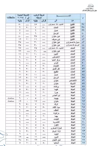 عقب تحريك أسعار المواد البترولية.. محافظ الجيزة يعتمد التعريفة الجديدة لسيارات السرفيس والنقل الجماعي | مرفق الأسعار 31 - جريدة المساء