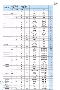 عقب تحريك أسعار المواد البترولية.. محافظ الجيزة يعتمد التعريفة الجديدة لسيارات السرفيس والنقل الجماعي | مرفق الأسعار 33 - جريدة المساء