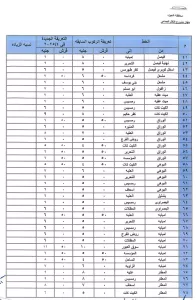 عقب تحريك أسعار المواد البترولية.. محافظ الجيزة يعتمد التعريفة الجديدة لسيارات السرفيس والنقل الجماعي | مرفق الأسعار 39 - جريدة المساء