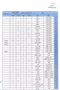 عقب تحريك أسعار المواد البترولية.. محافظ الجيزة يعتمد التعريفة الجديدة لسيارات السرفيس والنقل الجماعي | مرفق الأسعار 41 - جريدة المساء