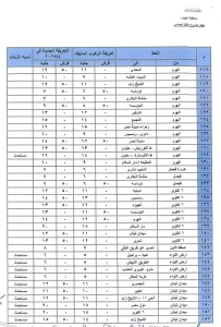 عقب تحريك أسعار المواد البترولية.. محافظ الجيزة يعتمد التعريفة الجديدة لسيارات السرفيس والنقل الجماعي | مرفق الأسعار 43 - جريدة المساء