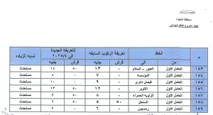 عقب تحريك أسعار المواد البترولية.. محافظ الجيزة يعتمد التعريفة الجديدة لسيارات السرفيس والنقل الجماعي | مرفق الأسعار 45 - جريدة المساء