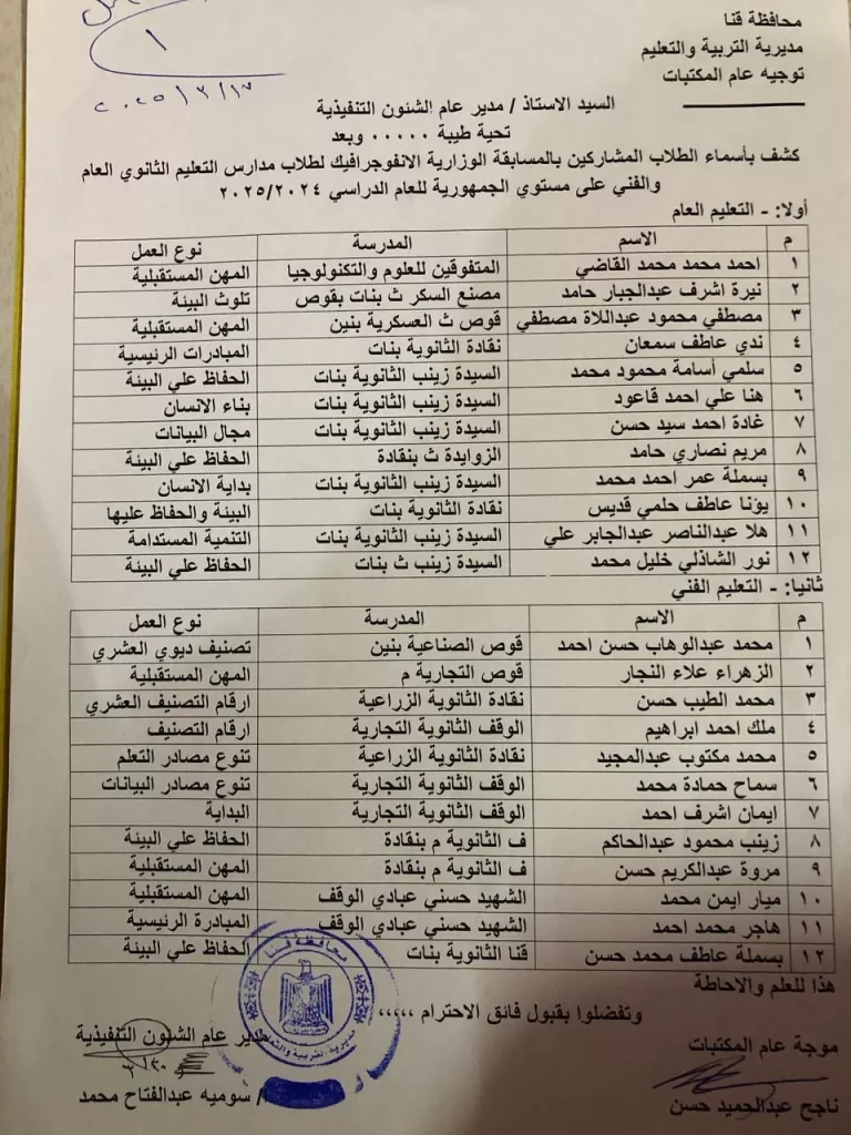 "تعليم قنا" يعلن نتائج مسابقة الإنفوجرافيك للثانوي العام والفني 17 - جريدة المساء