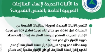 ما الآليات الجديدة لإنهاء المنازعات الضريبية الخاصة بالفحص التقديرى؟ 1 - جريدة المساء