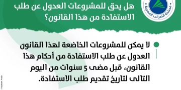 هل يحق للمشروعات العدول عن طلب الاستفادة من هذا القانون؟ 1 - جريدة المساء