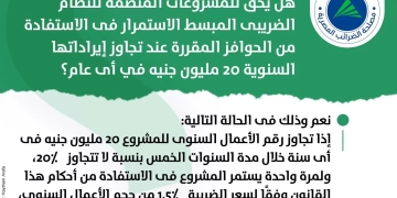 هل يحق للمشروعات المنضمة للنظام الضريبى المبسط الاستمرار فى الاستفادة من الحوافز المقررة عند تجاوز إيراداتها السنوية 20 مليون جنيه في أى عام؟ 1 - جريدة المساء