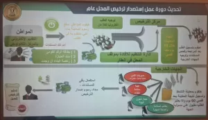 بشري سارة.. تسهيلات لتقنين تراخيص المحال العامة بالجيزة- خطوات مبسطة 27 - جريدة المساء