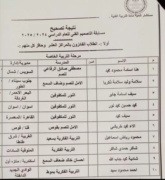 "تعليم قنا" يحقق إنجازًا جمهوريًا في التصميم الفني ويحصد مركزين متقدمين 19 - جريدة المساء