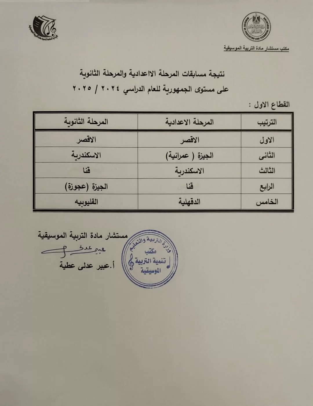 "أنغام التفوق".. موسيقى قنا تتألق بثالث الثانوية ورابع الإعدادية على مستوى الجمهورية 21 - جريدة المساء