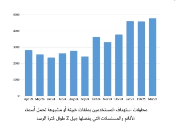 كاسبرسكي تكشف عن التهديدات المتخفية خلف أشهر مسلسلات الأنمي  المفضلة للجيل Z  25 - جريدة المساء