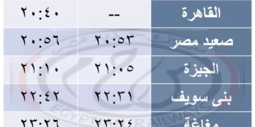 السكة الحديد : تشغيل عدد من القطارات المخصوصة خلال بعض أيام عطلة عيد الأضحى 1 - جريدة المساء