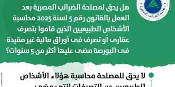 محاسبة الأشخاص الطبيعيين الذين قاموا بتصرف عقارى أو تصرف فى أوراق مالية غير مقيدة فى البورصة مضى عليها أكثر من ٥ سنوات؟ 1 - جريدة المساء