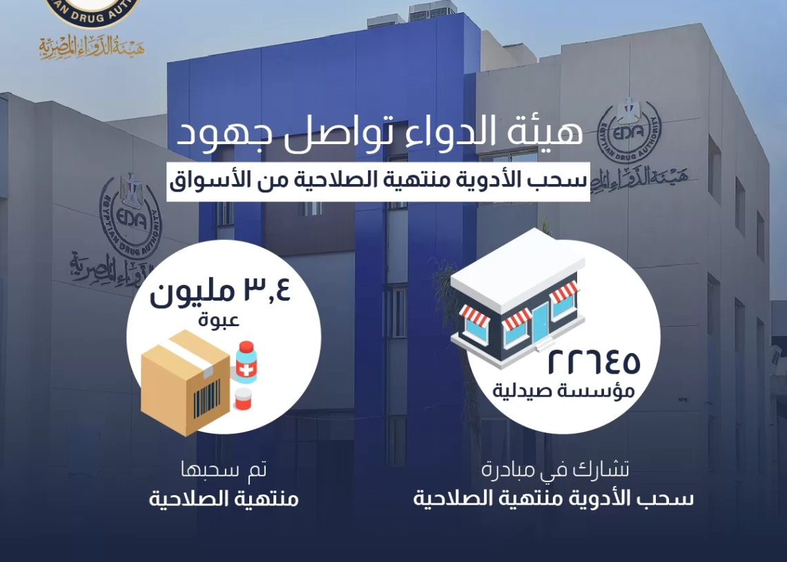 هيئة الدواء تواصل جهود مبادرة سحب الأدوية منتهية الصلاحية من الأسواق 20 - جريدة المساء هيئة الدواء تواصل جهود مبادرة سحب الأدوية منتهية الصلاحية من الأسواق 19 - جريدة المساء