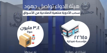 هيئة الدواء تواصل جهود مبادرة سحب الأدوية منتهية الصلاحية من الأسواق 2 - جريدة المساء هيئة الدواء تواصل جهود مبادرة سحب الأدوية منتهية الصلاحية من الأسواق 1 - جريدة المساء