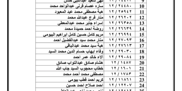 أسماء المعلمين المقبولين فى مسابقة 30 ألف معلم (المرحلة الثالثة 247 معلم) بالفيوم 1 - جريدة المساء