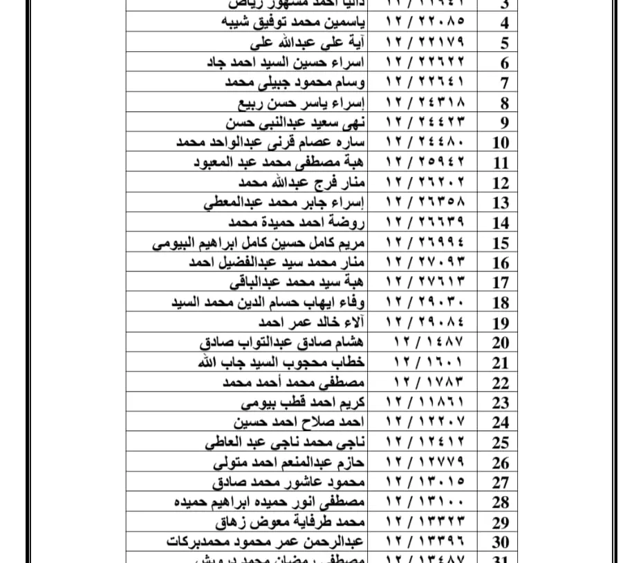 أسماء المعلمين المقبولين فى مسابقة 30 ألف معلم (المرحلة الثالثة 247 معلم) بالفيوم 19 - جريدة المساء
