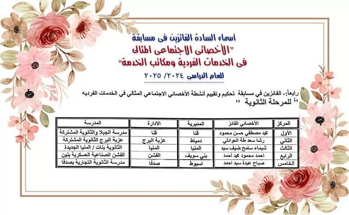 تعليم قنا يتألق بحصد المركز الأول في مسابقة الأخصائي المثالي للخدمات الفردية 21 - جريدة المساء