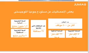 رئيس مجلس الوزراء يشهد افتتاح أكبر مستودع لشركة جوميا مصر والمُصمم بأحدث التقنيات 31 - جريدة المساء