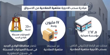  %62 من المؤسسات الصيدلية شاركت في مبادرة سحب الأدوية منتهية الصلاحيةحتى الان 1 - جريدة المساء